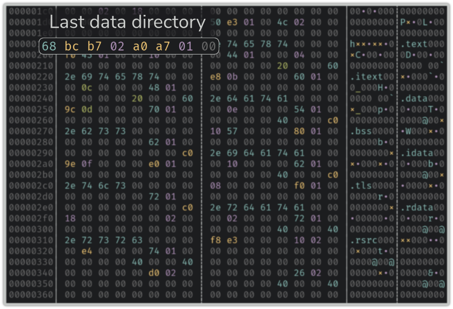 Last data directory with non-zero entry